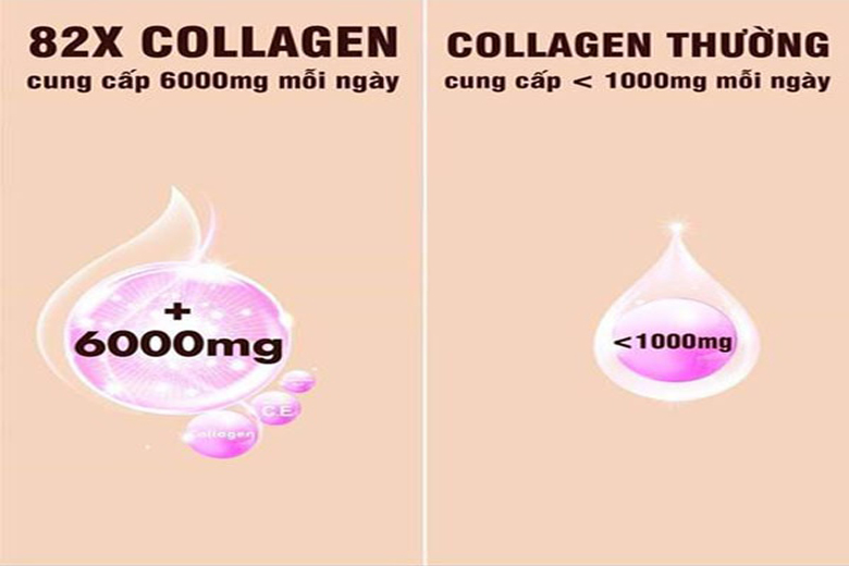 Hàm lượng collagen trong nước uống 82x Collagen Classic